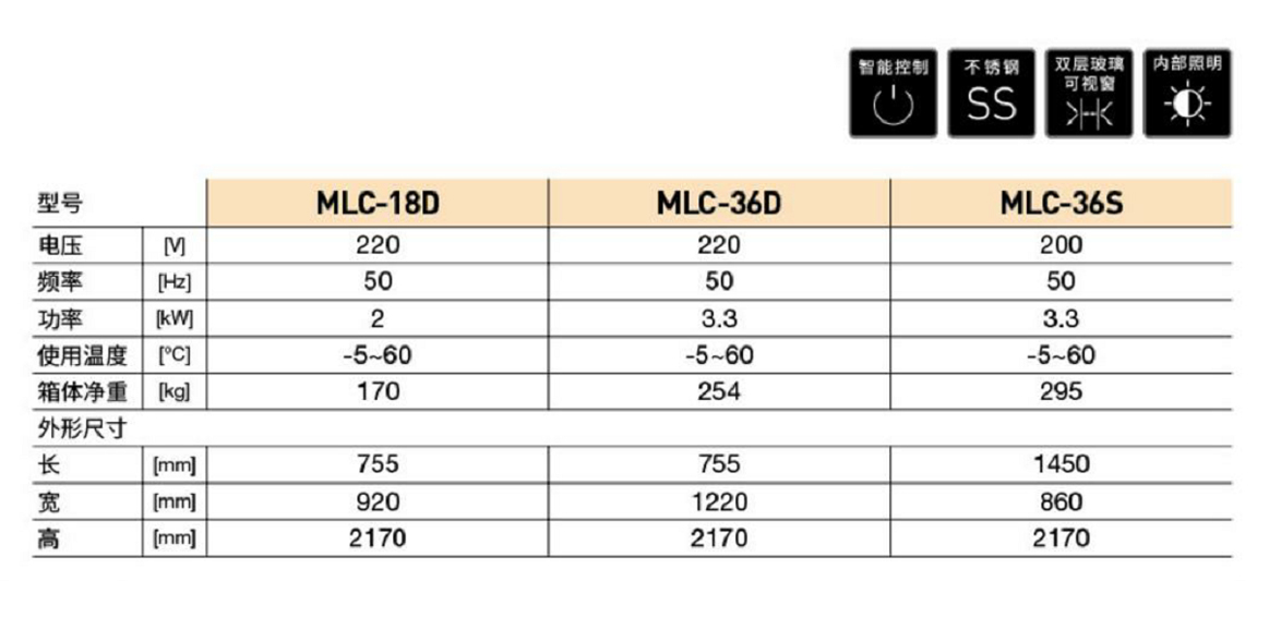 歐款冷藏醒發(fā)柜(圖1) 歐款冷藏醒發(fā)柜(圖1)