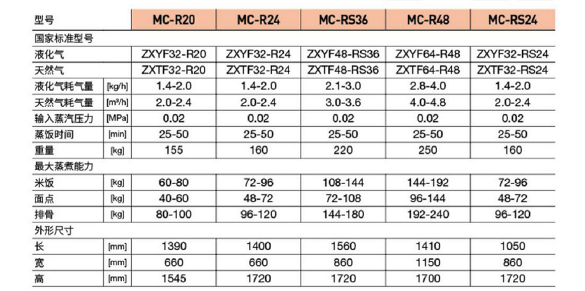 豪華燃氣系列蒸飯柜(圖2) 豪華燃氣系列蒸飯柜(圖2)