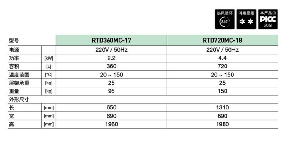 智能語(yǔ)音熱風(fēng)消毒柜(圖1) 智能語(yǔ)音熱風(fēng)消毒柜(圖1)