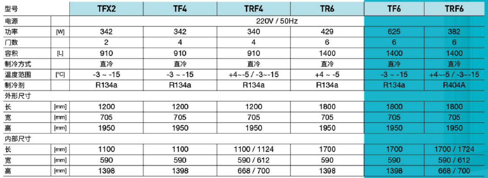 奧斯特全鋼鋼管立式柜(圖2) 奧斯特全鋼鋼管立式柜(圖2)
