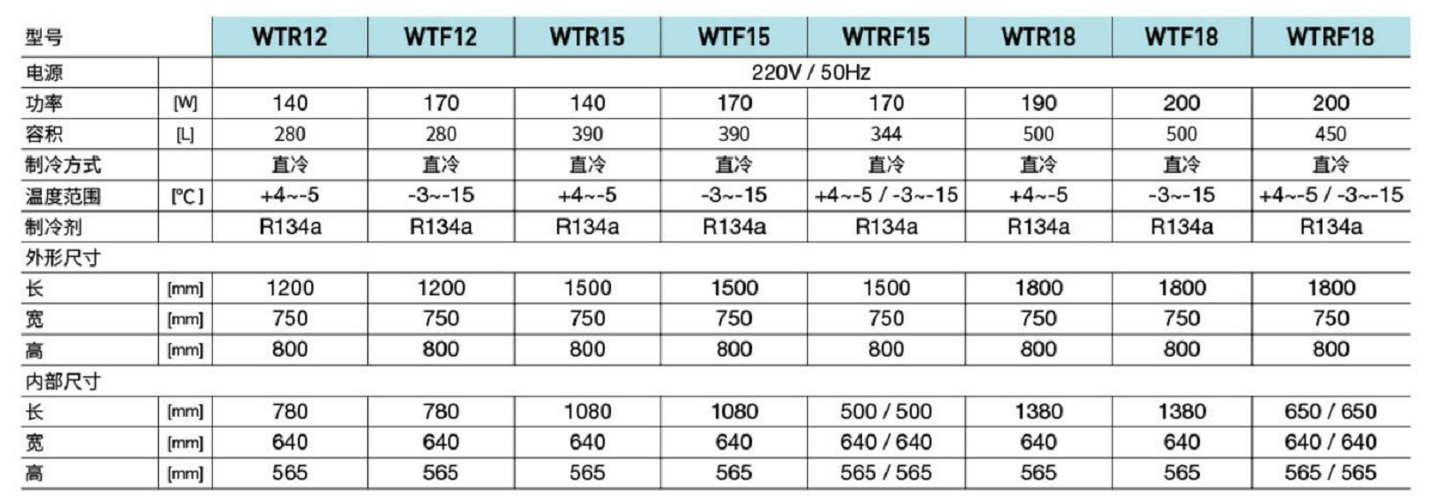 奧斯特全鋼鋼管工作臺(圖1) 奧斯特全鋼鋼管工作臺(圖1)